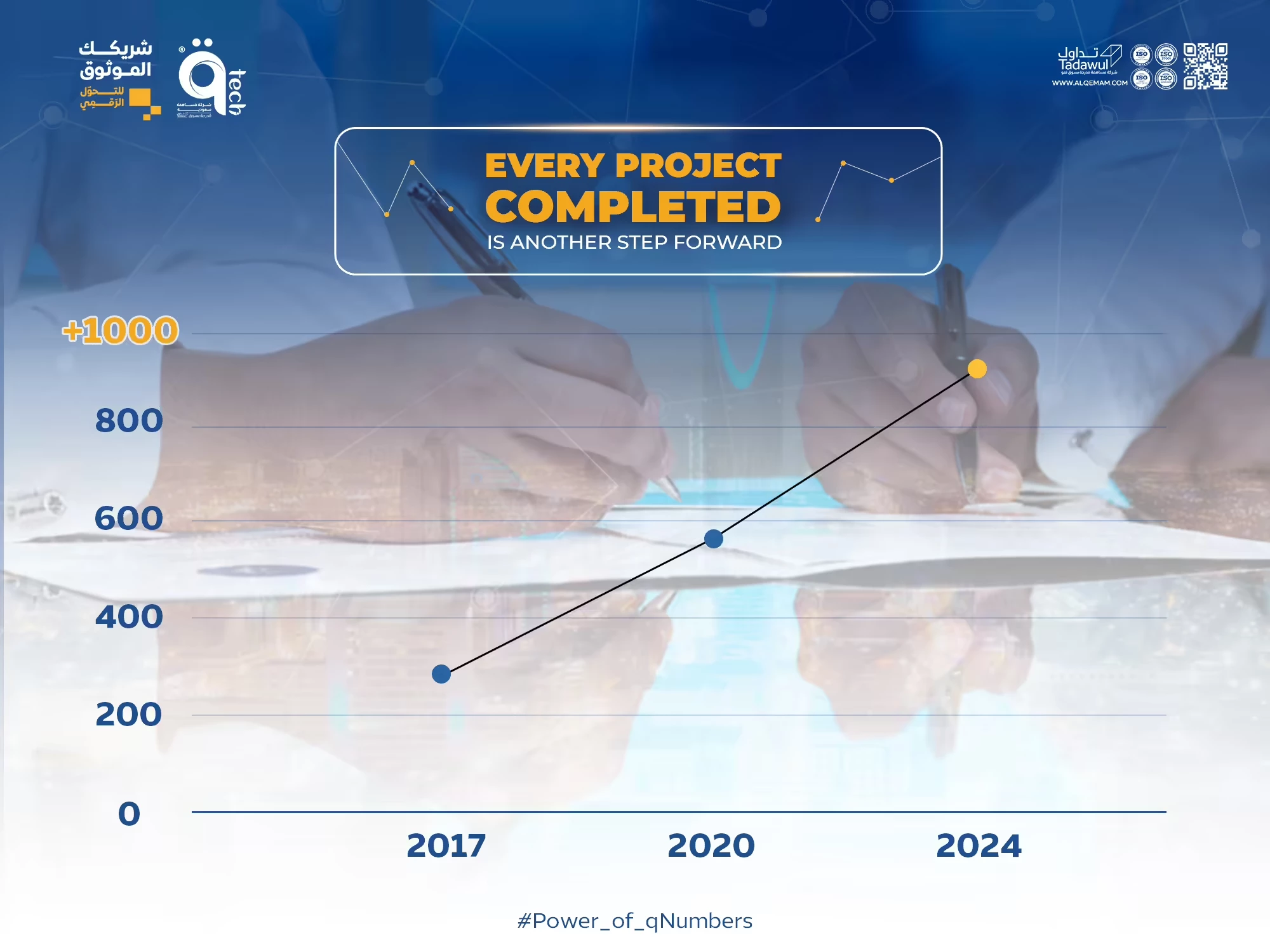 qTech. Projects speak growth