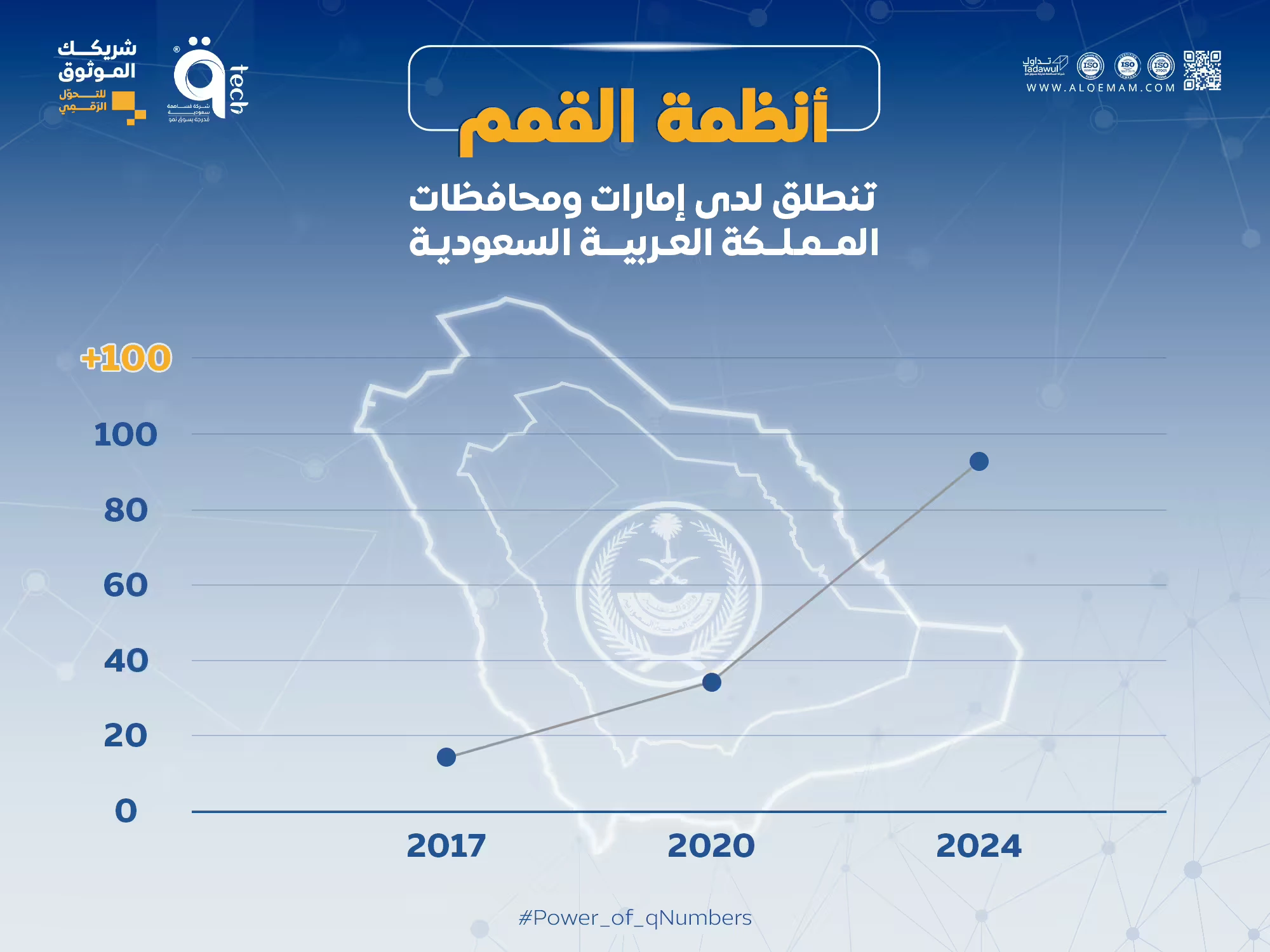 منتجات القمم تنطلق لدى إمارات ومحافظات المملكة