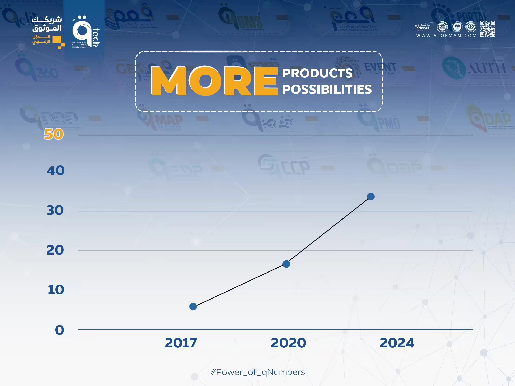 qTech. Products Never Stop